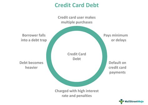 smart goals credit card debt|how to solve credit card debt.